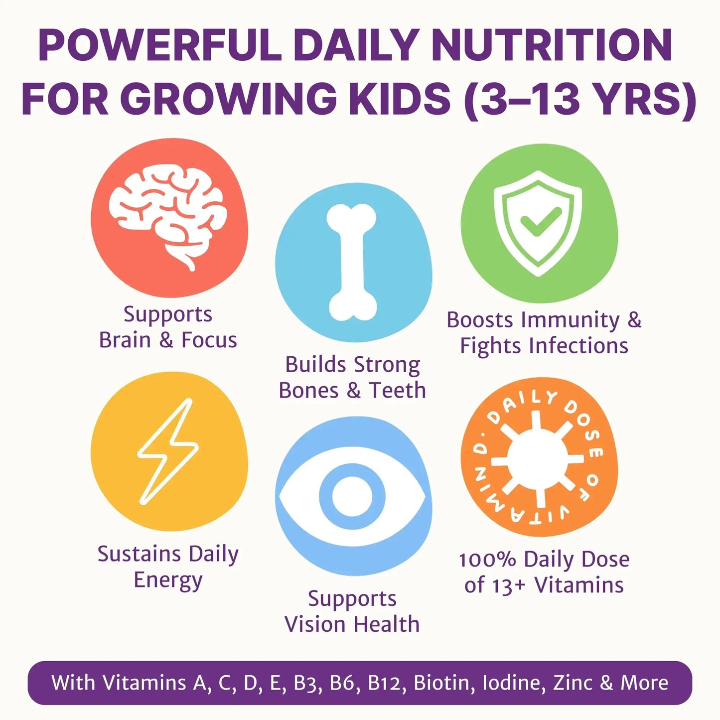 Kids Multivitamin Gummies