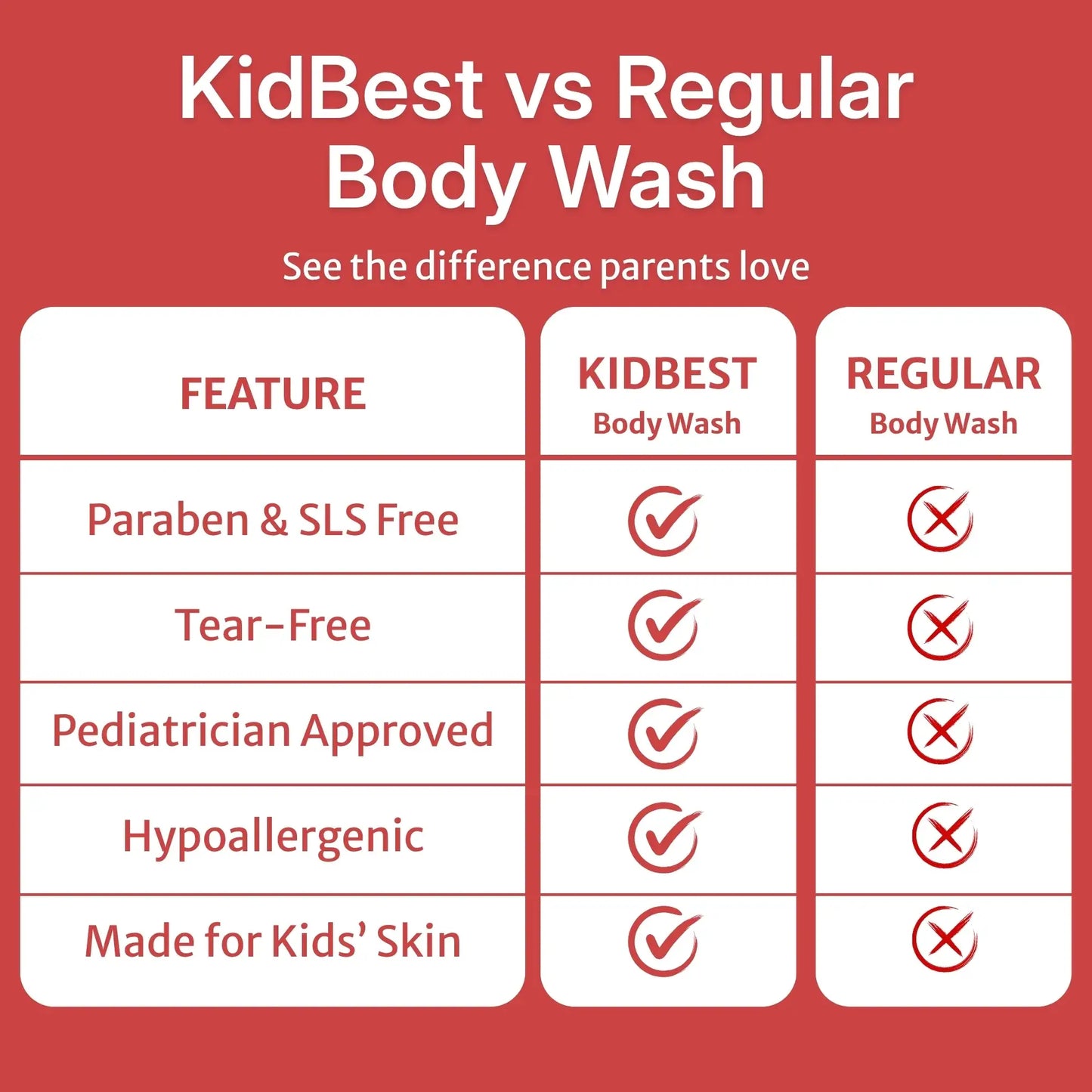 Kids Body Wash 200ml