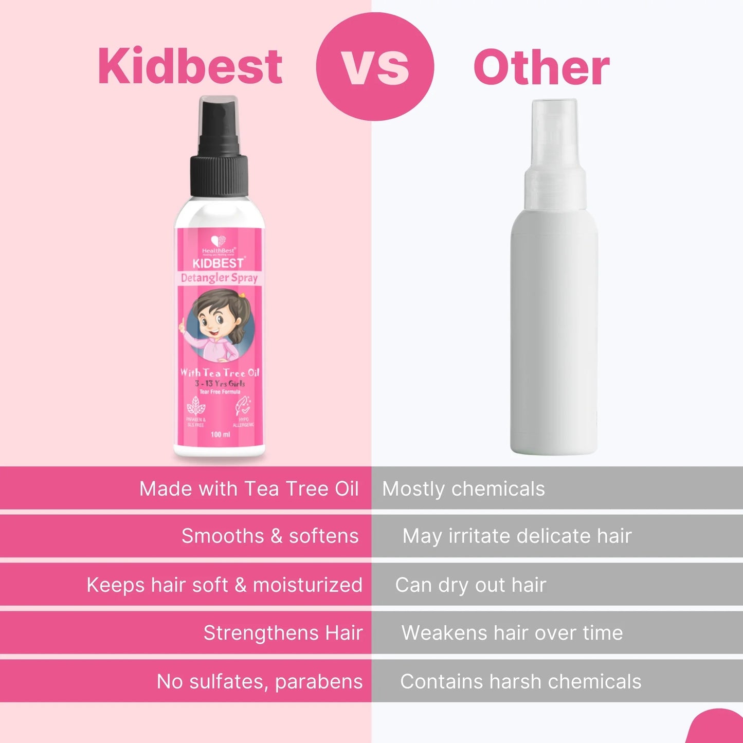 Kids Detangler Spray