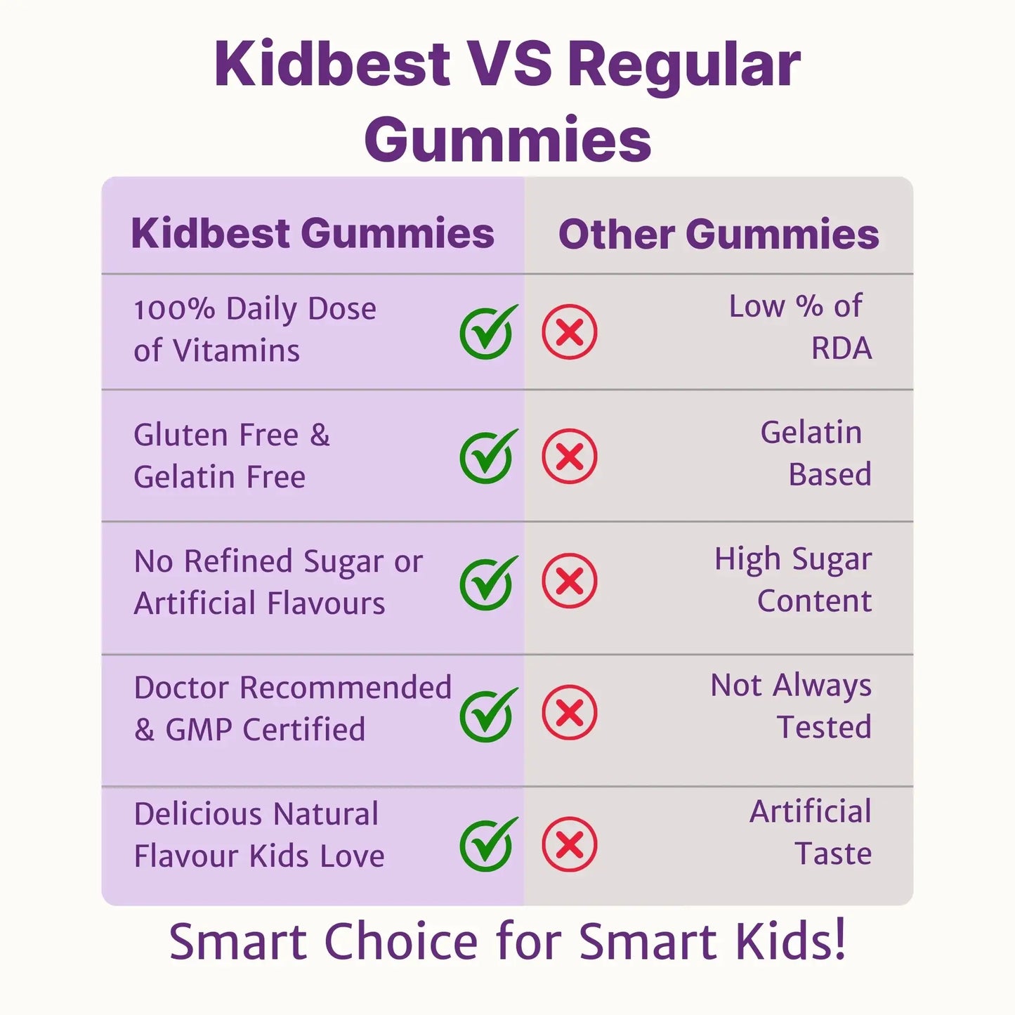 Kids Multivitamin Gummies