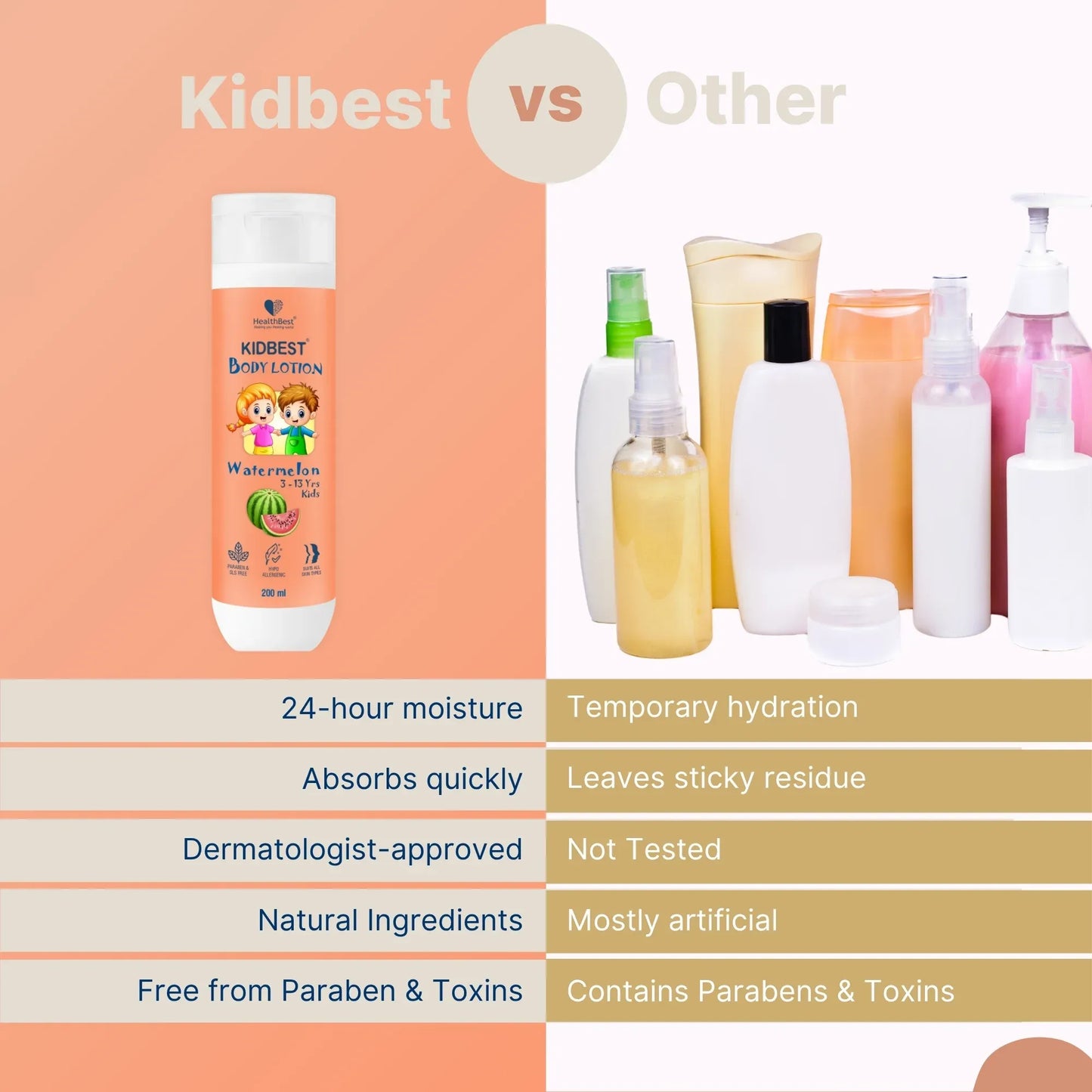 Kids Body Lotion 200ml