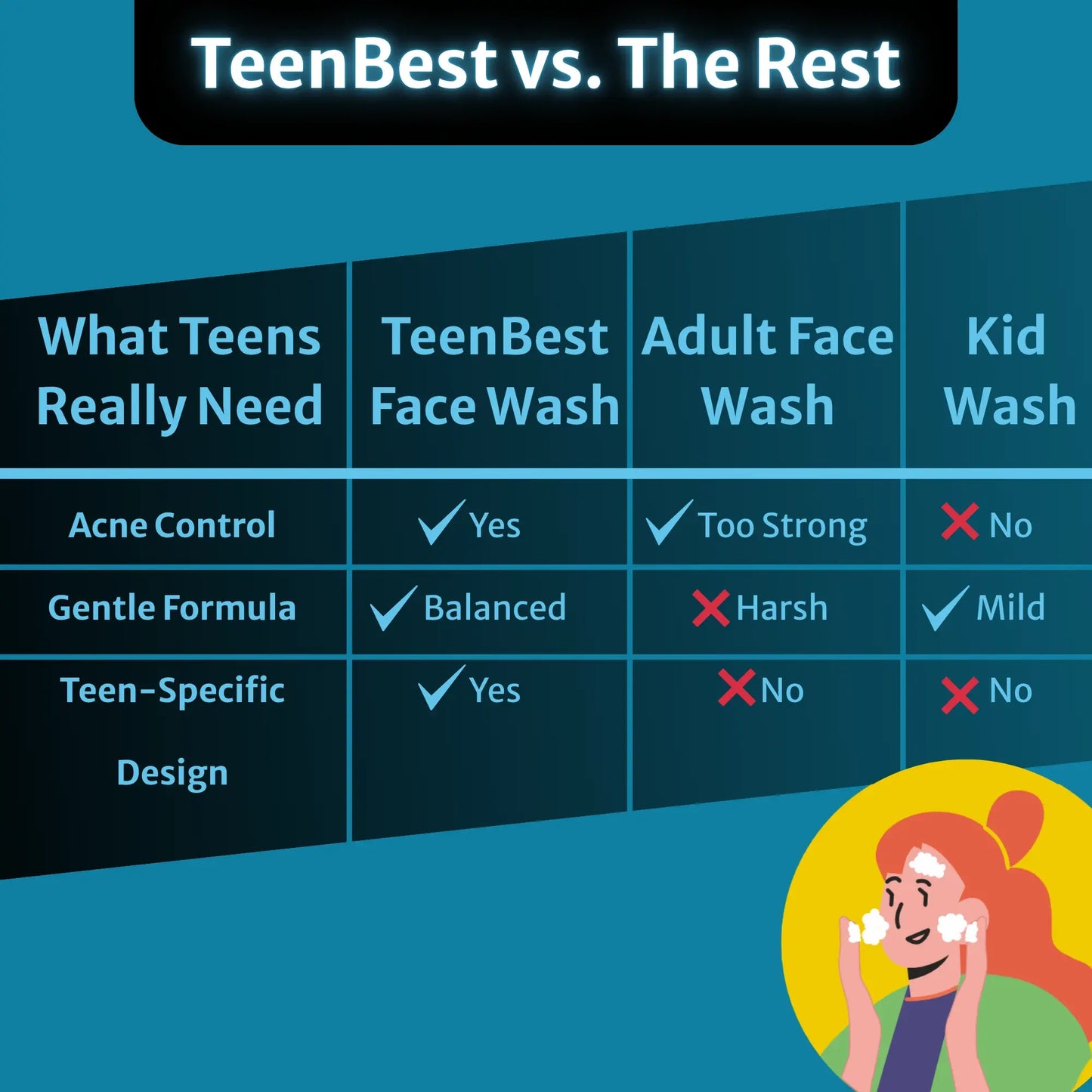 Salicylic Acid Face Wash for Teens