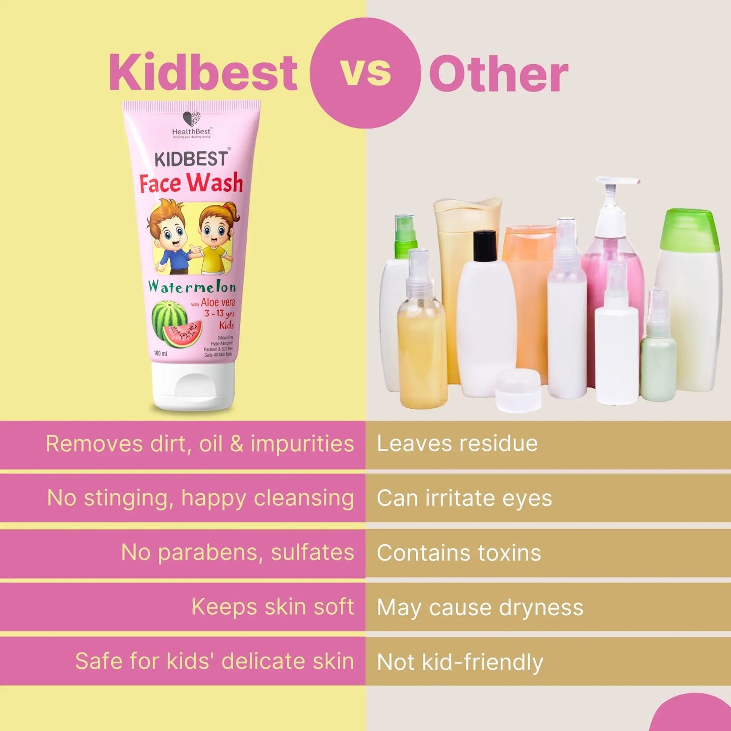Kids Face Wash - 100 ml - Watermelon & Aloe Vera