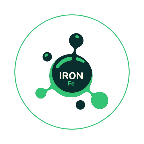 Reduces Iron Deficiency