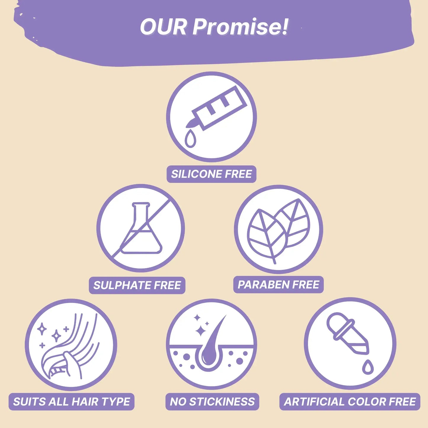 Promotional graphic detailing product features with icons and text on a beige background