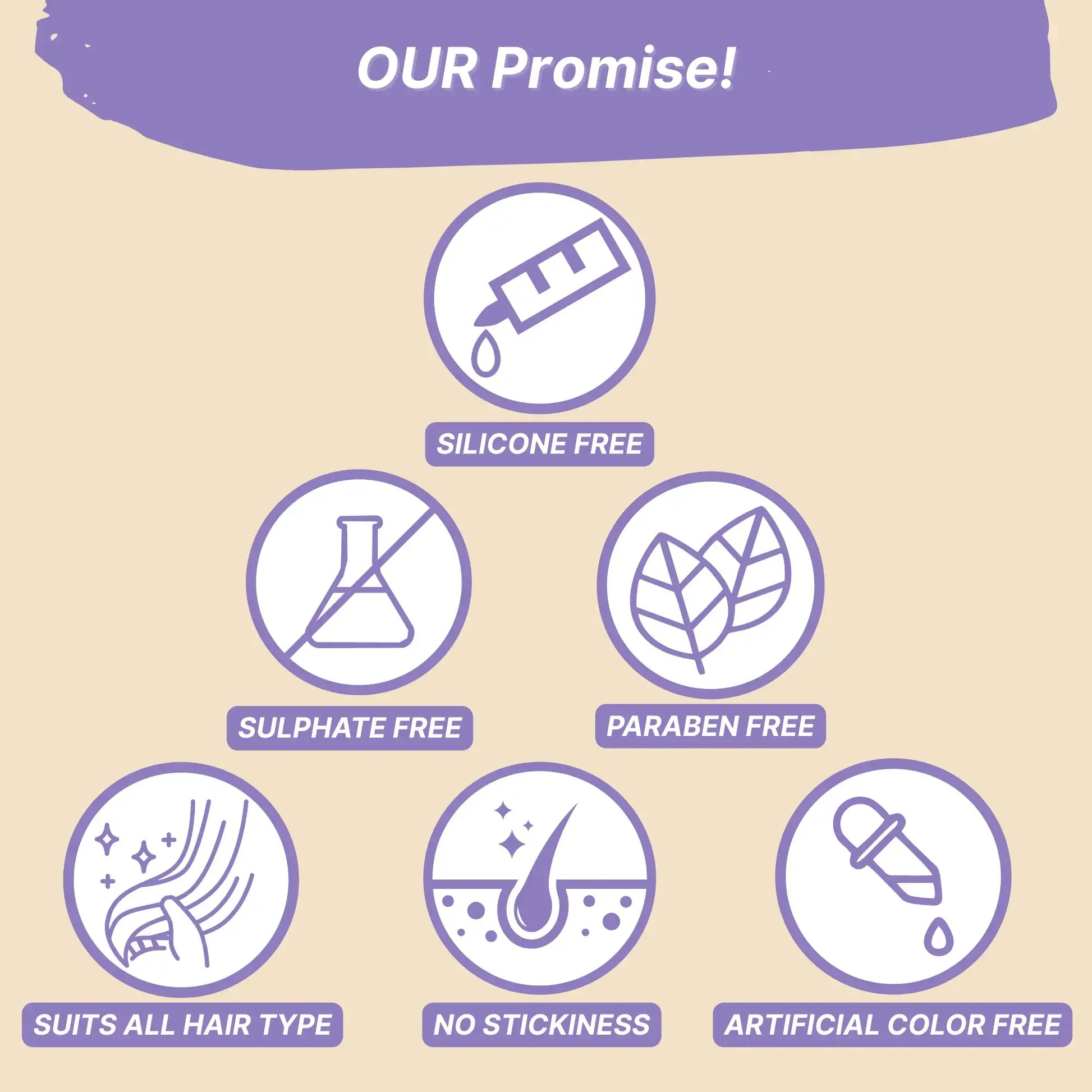 Promotional graphic detailing product features with icons and text on a beige background