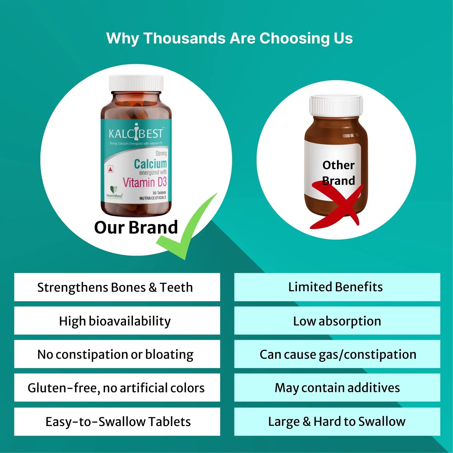 Calcium & Vitamin D3 30 Tablets