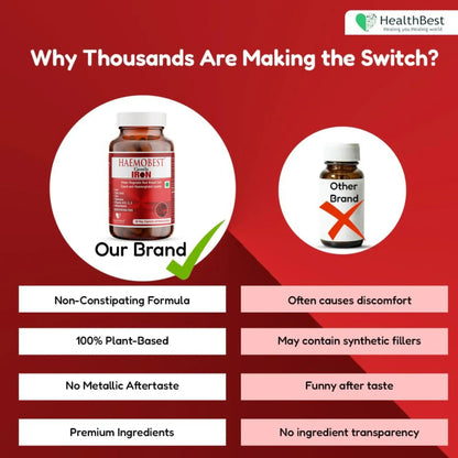 Haemobest Iron Supplement 30 Capsules