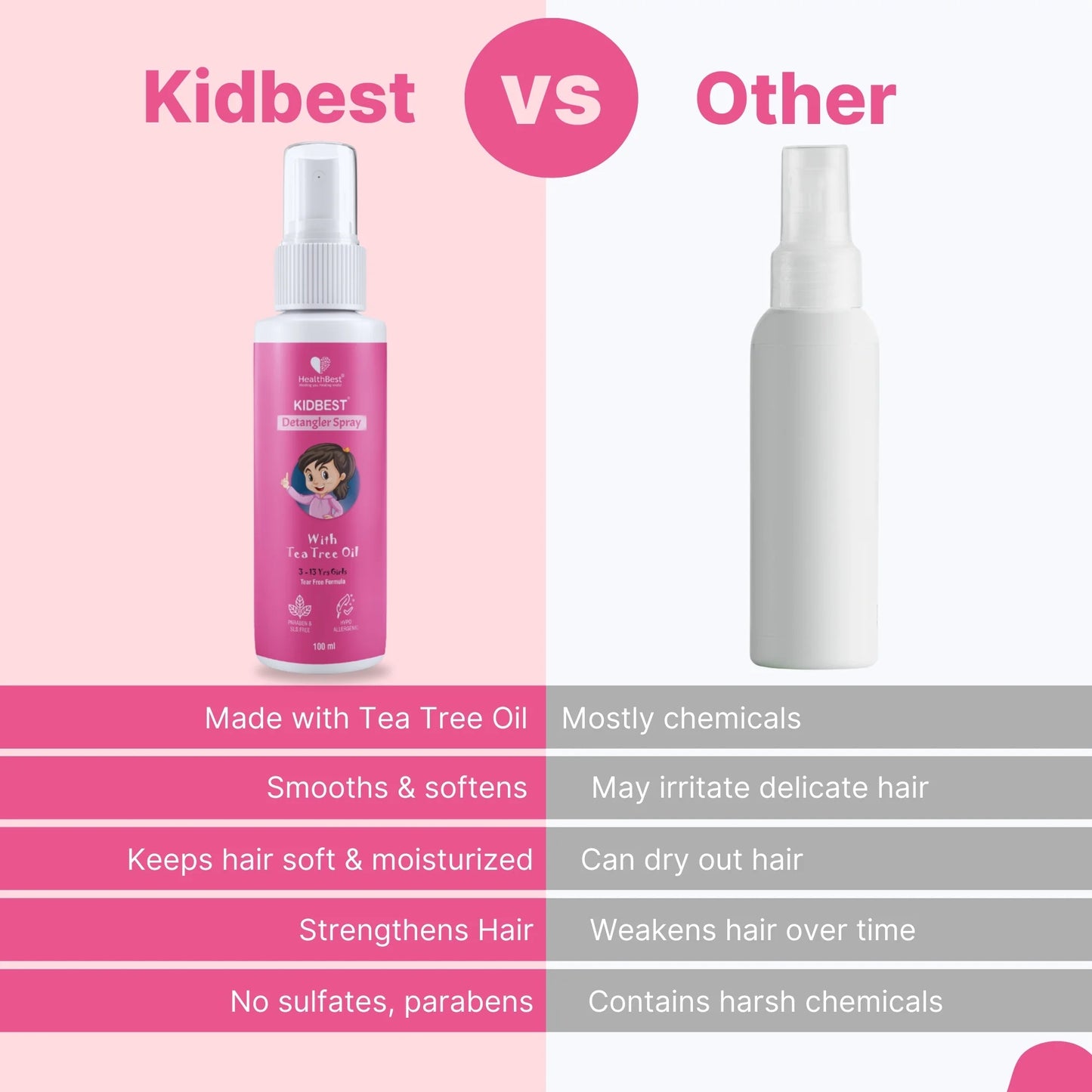 Kids Detangler Spray