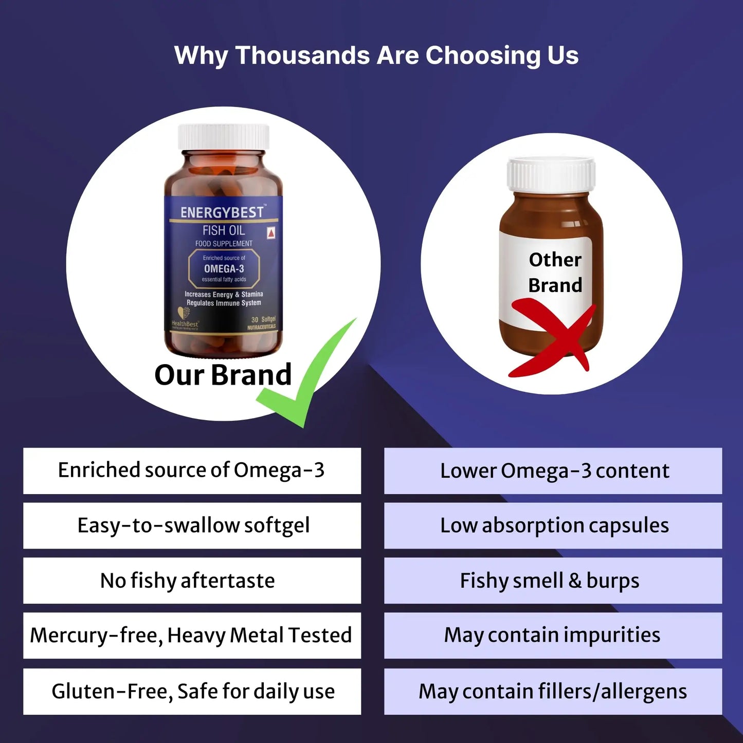 Omega-3 Fish Oil 30 Soft Gel Capsules