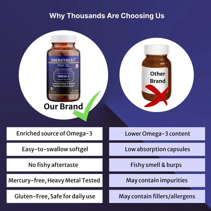 Omega-3 Fish Oil 30 Soft Gel Capsules