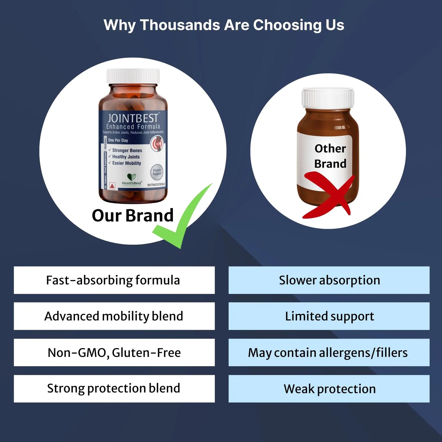 Joint Health Support 30 Tablets