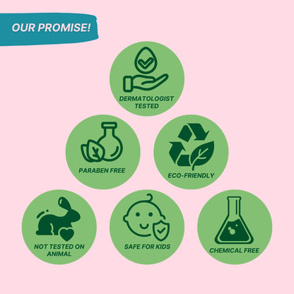 Kidbest Milk Syndet Bar soap promotional graphic on a light pink background with the headline 'OUR PROMISE!' and six green circular icons showing product claims: dermatologist-tested, paraben-free, eco-friendly, not tested on animal, safe for kids, and chemical free.