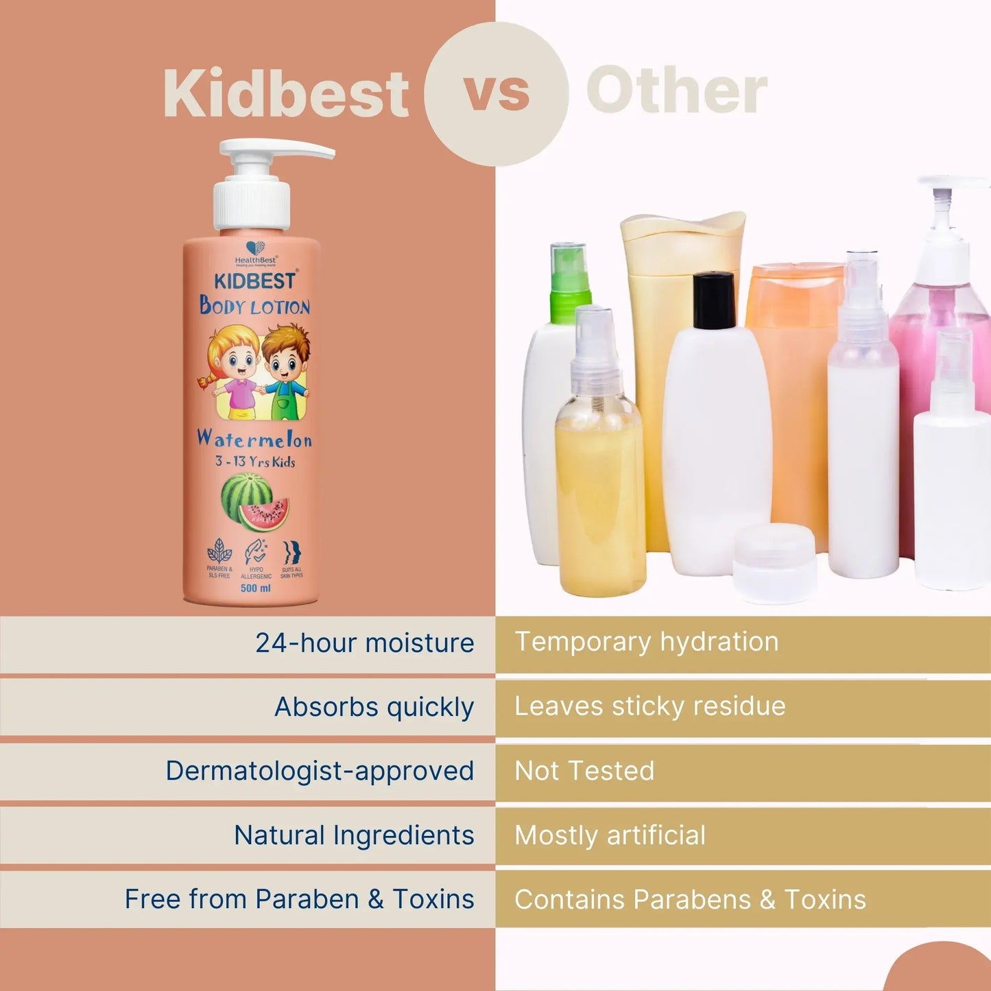 Kids Body Lotion