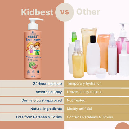 Kids Body Lotion