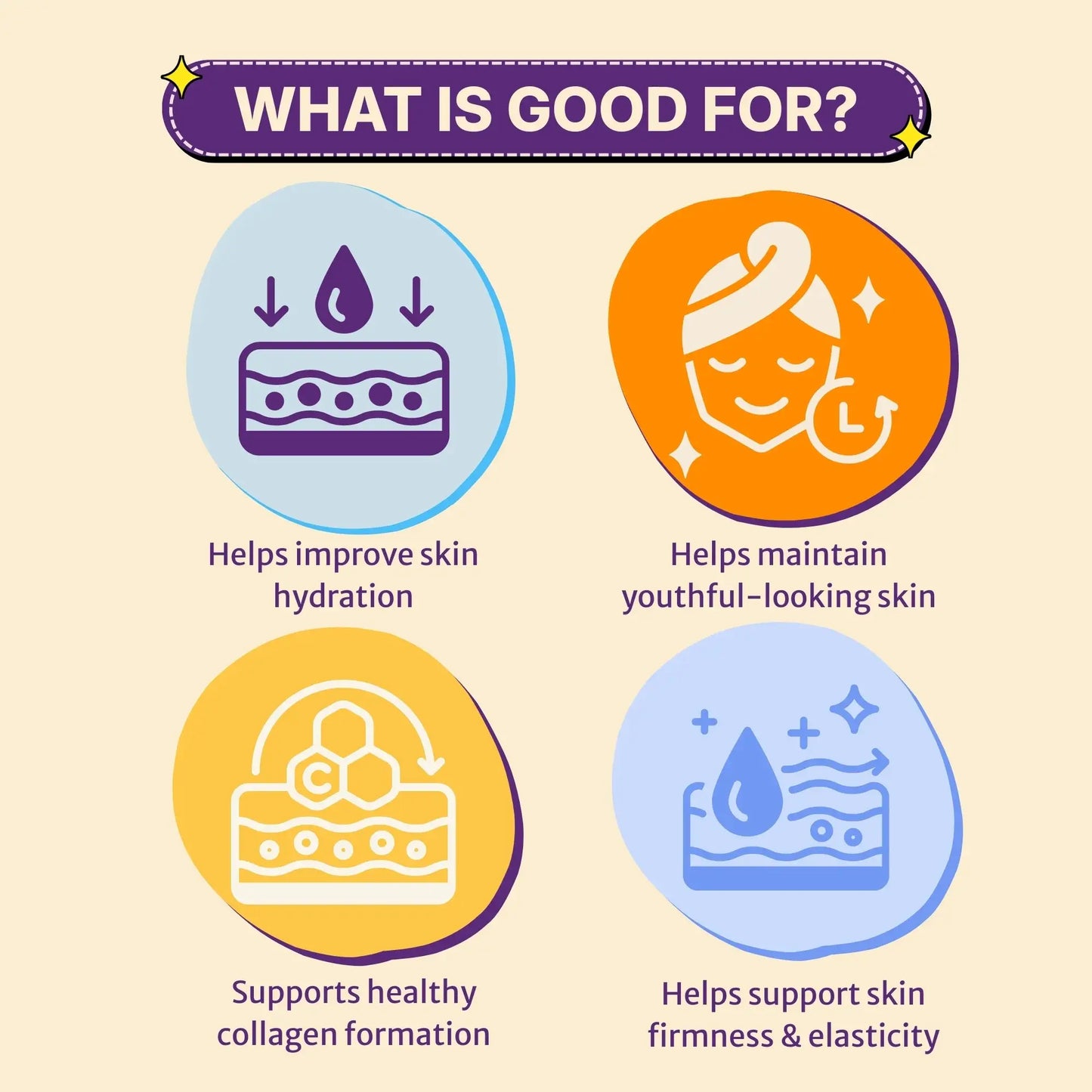 Illustrations of skin care benefits of Lookbest Skin collagen with icons and text on a beige background
