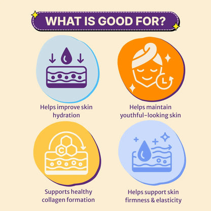 Illustrations of skin care benefits of Lookbest Skin collagen with icons and text on a beige background