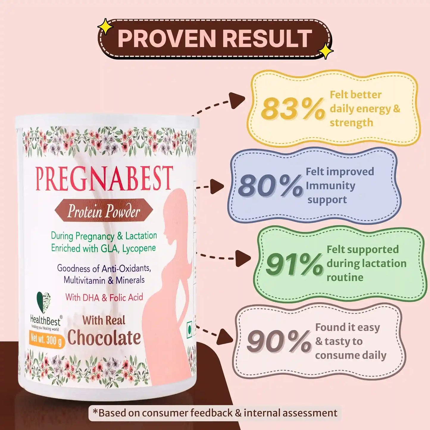 Pregnabest protein powder container with consumer feedback on a pink background
