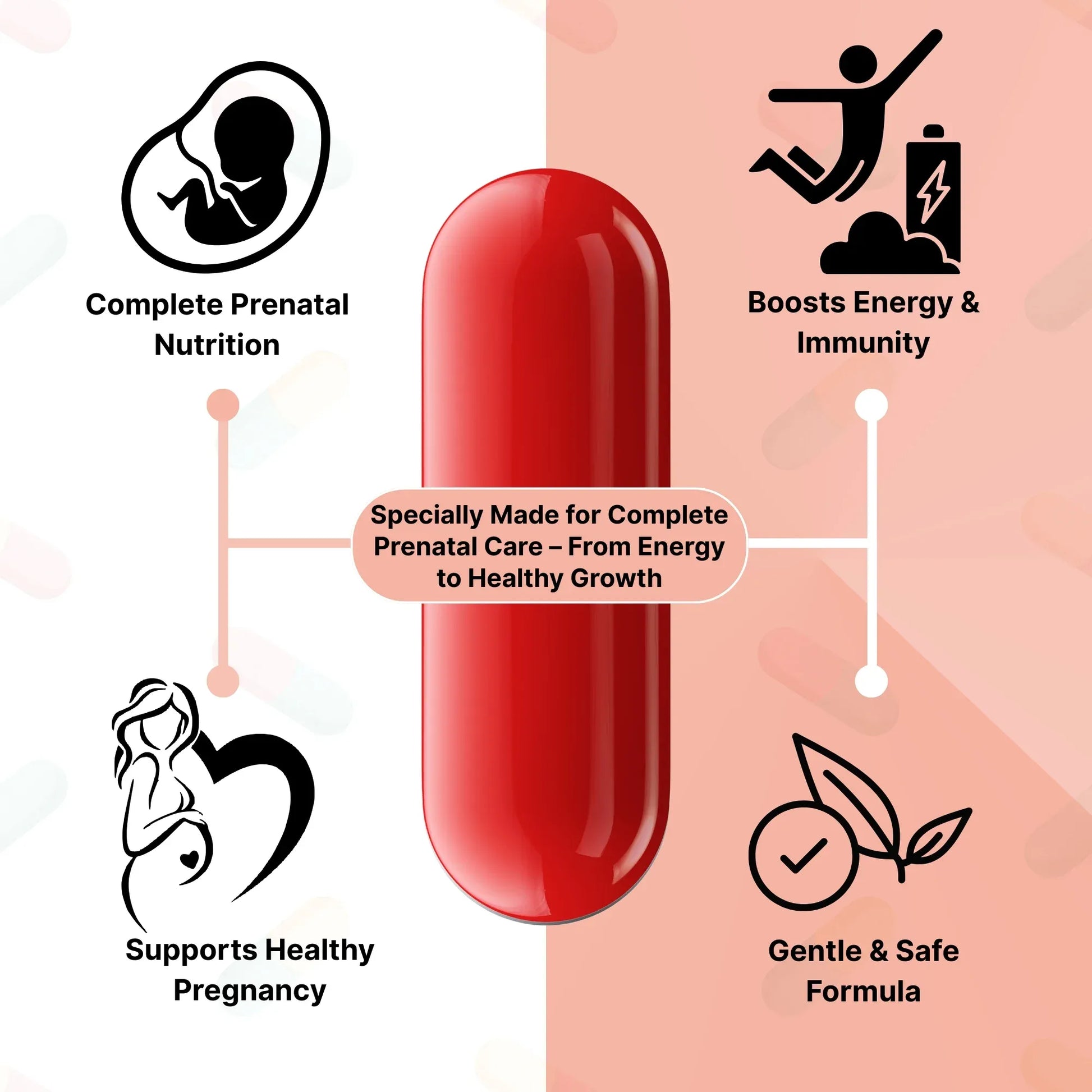 Pregnabest Prenatal Red capsule with icons and text highlighting its benefits for prenatal care.