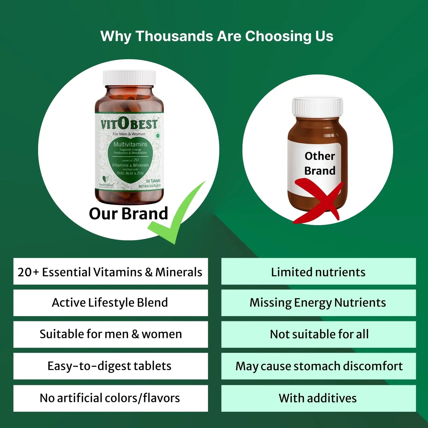 Vitobest Multivitamin 30 Tablets for Men & Women