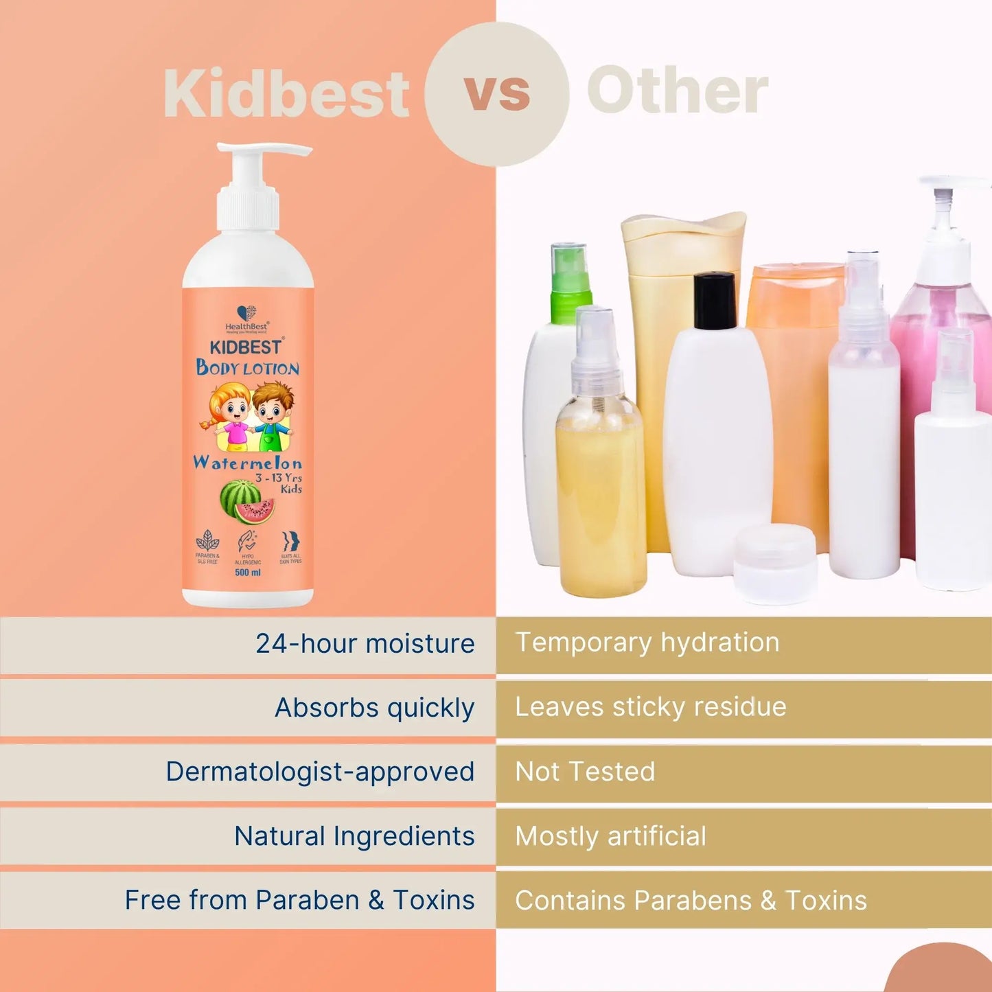 Kids Body Lotion