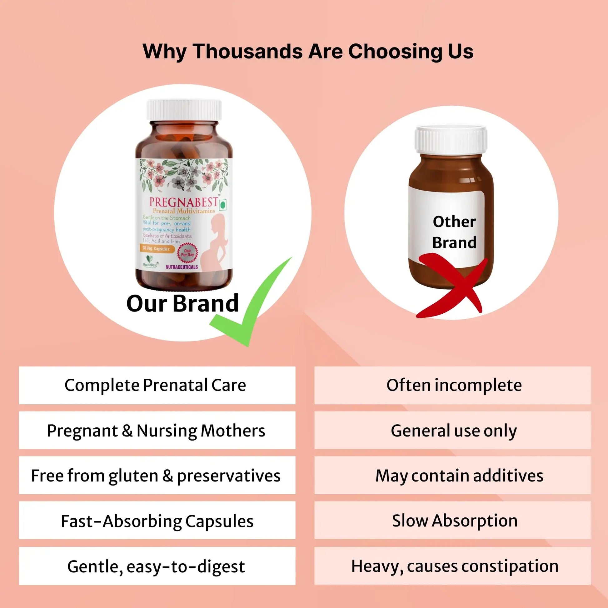 Promotional infographic for PregnaBrest prenatal supplement. The image features a peach background with the headline 'Why Thousands Are Choosing Us'.