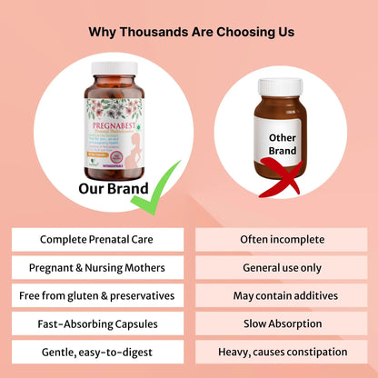 Promotional infographic for PregnaBrest prenatal supplement. The image features a peach background with the headline 'Why Thousands Are Choosing Us'.