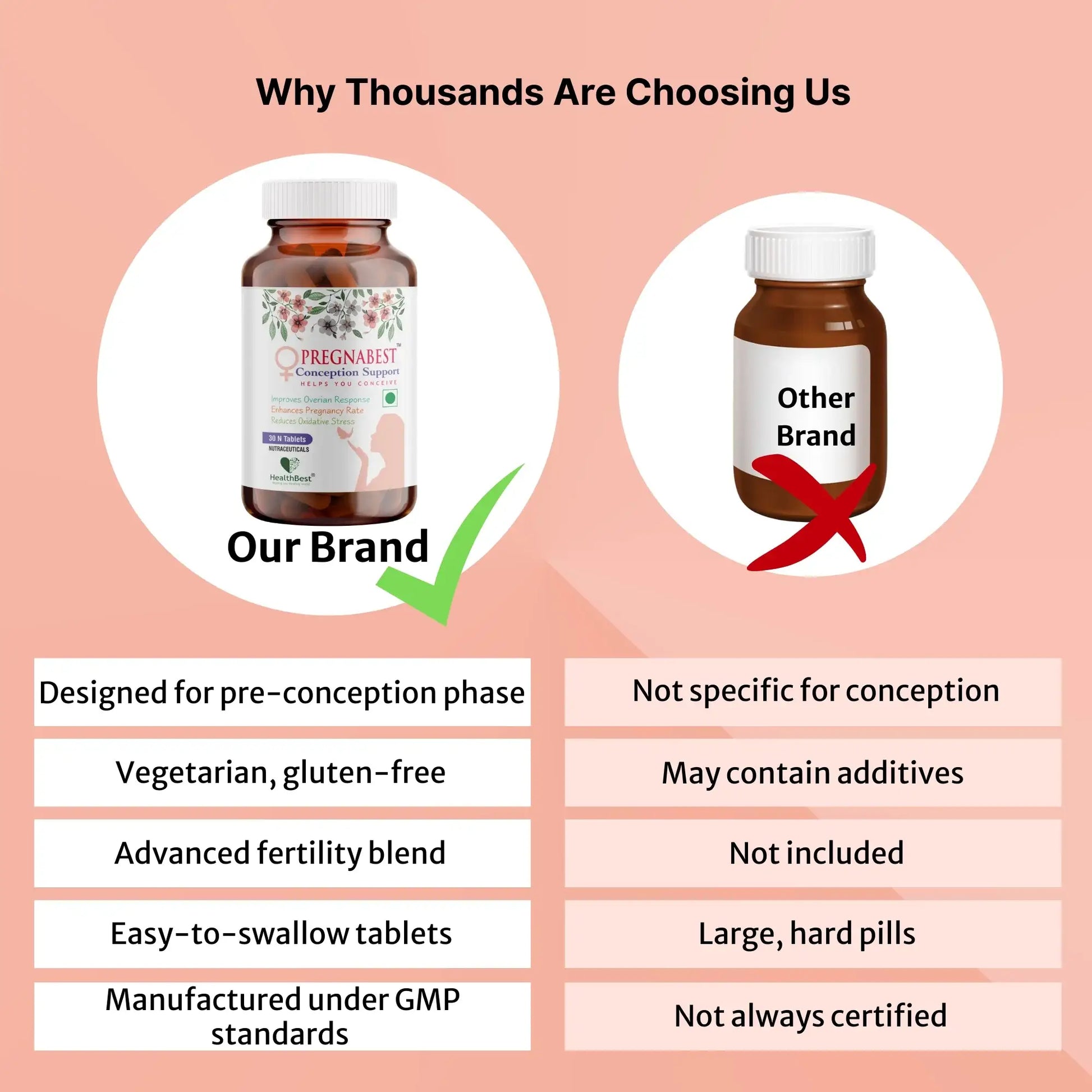 healthbest easy to swallow conception support tablets for women 