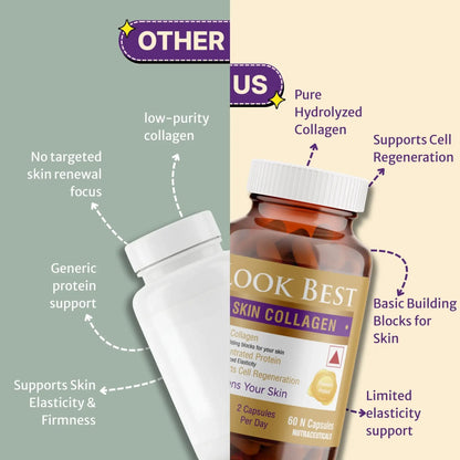 Comparison chart of 'Other' and 'US' lookbest skin collagen products with text highlighting features.
