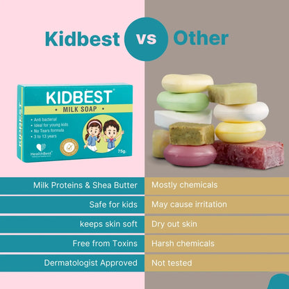 A promotional comparison graphic for Kidbest Milk Syndet Bar soap versus other soaps. The left half is pink and teal, showing the KIDBEST soap box and text claims like milk proteins, shea butter, and safe for kids.