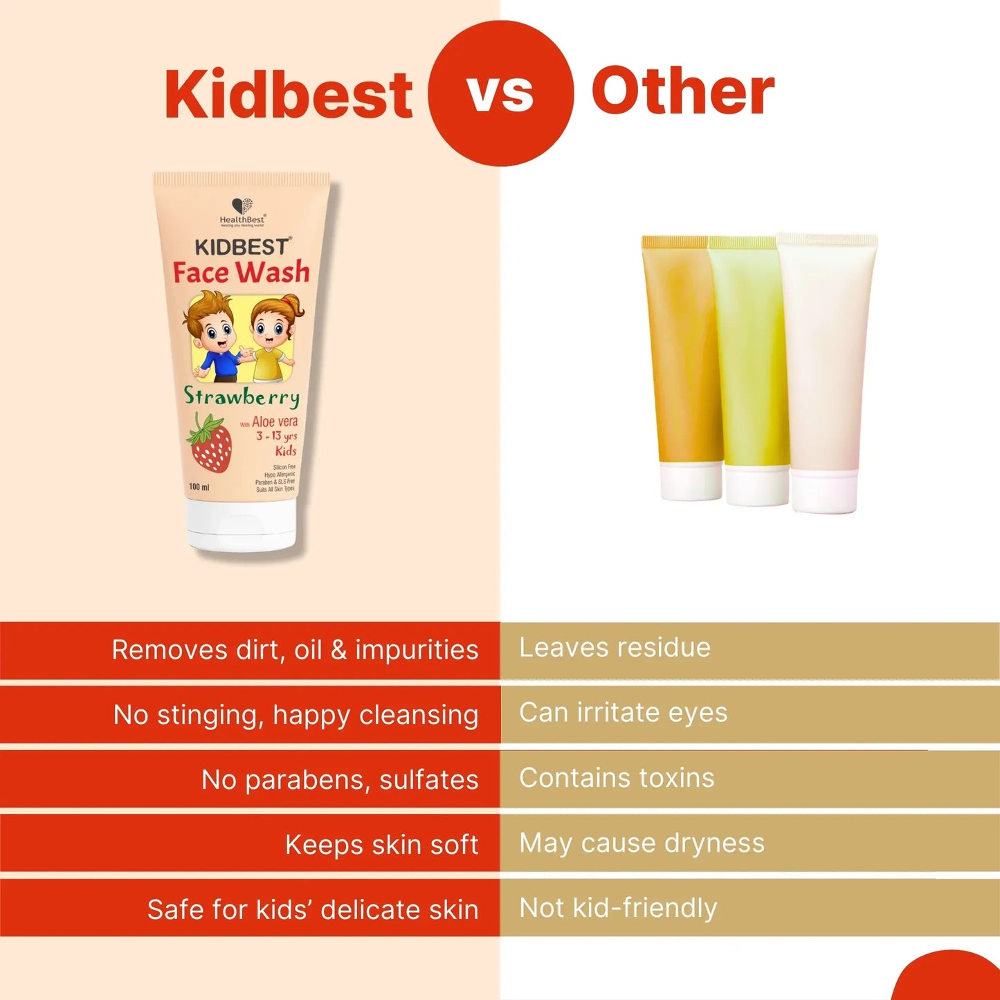 Kids Strawberry Face Wash – pH Balanced, Tear-Free